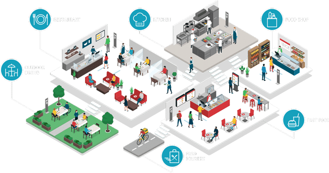 restaurant food service merchant services