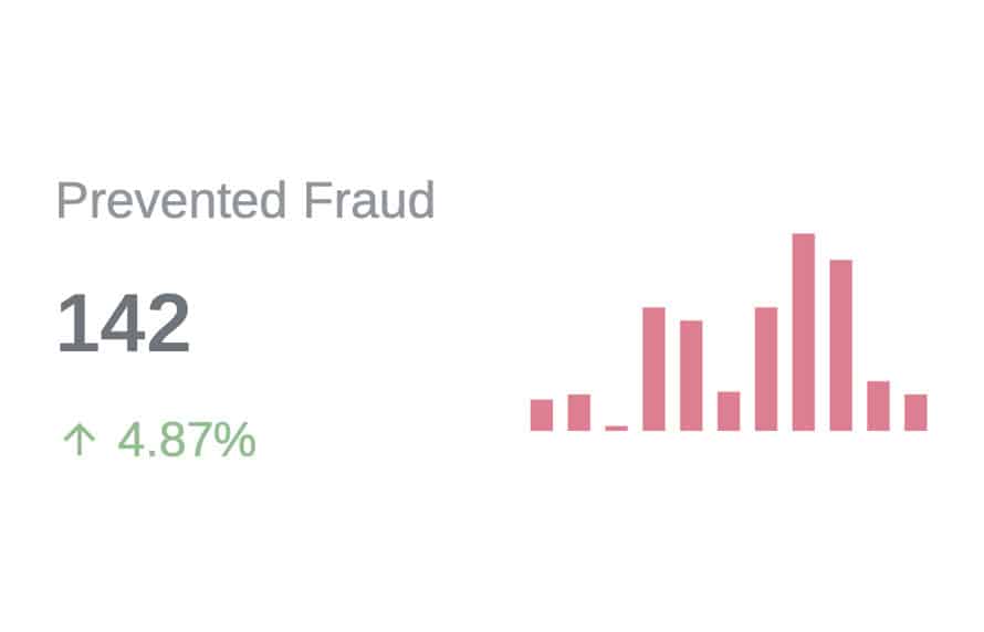 prevented fraud