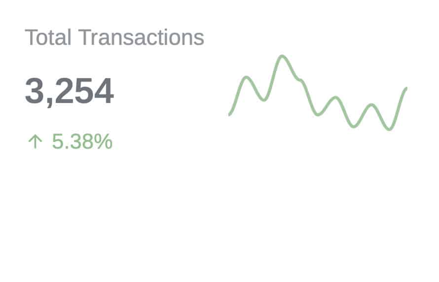 total transactions made